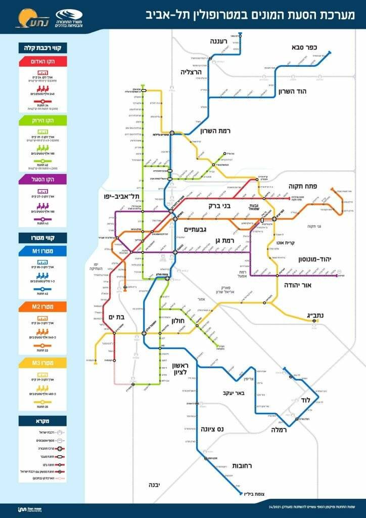 Tel Avivs New Metro System: Tel Avivs New Metro System