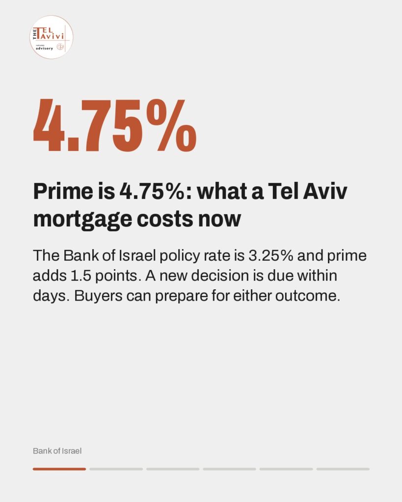 Israeli Prime 4.75%: Tel Aviv Mortgage Rates Explained | 2026 The Tel Avivi ⎸ Property Advisors :