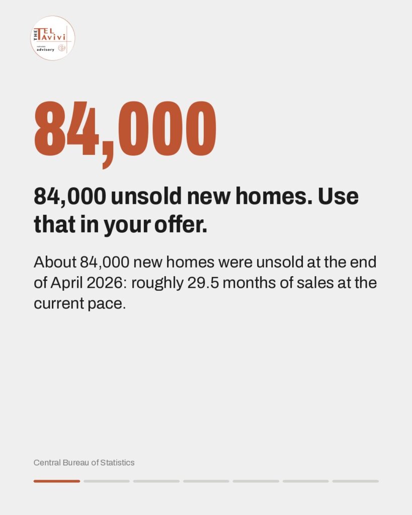 84,000 unsold new homes: what it means for Tel Aviv buyers | 2026 The Tel Avivi ⎸ Property Advisors :